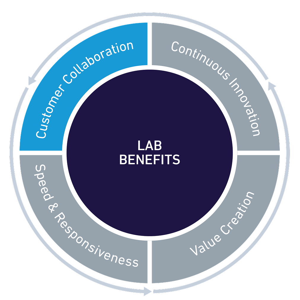 Continuous innovation
