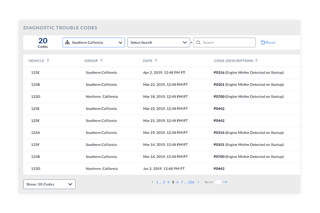 Address maintenance problems now, not later