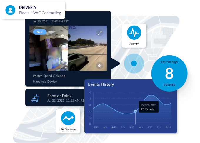 Extend your visibility in any direction with 360° dash cams