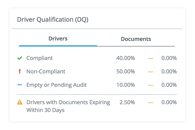 Meet FMCSA regulations and improve CSA scores